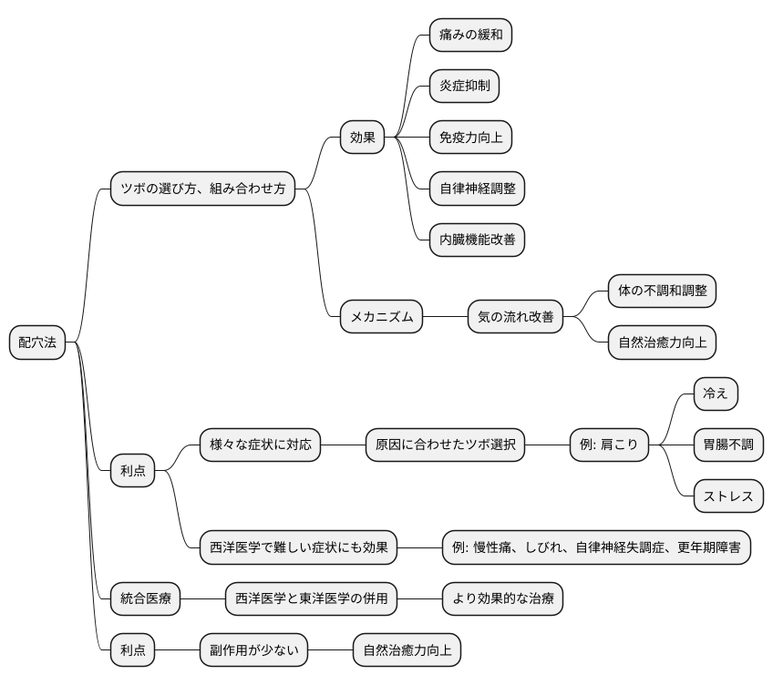 配穴法の効果