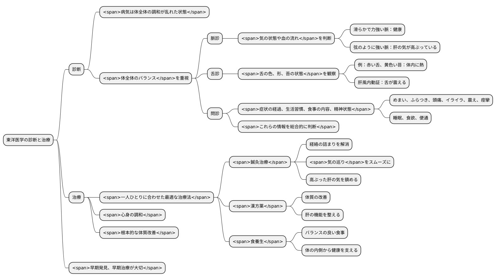 診断と治療のアプローチ