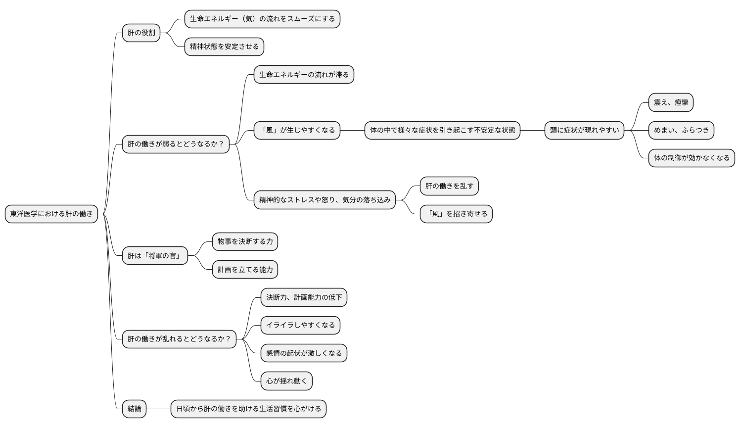 肝と風の関係