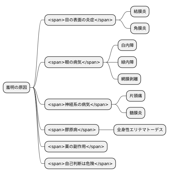 羞明の原因を探る