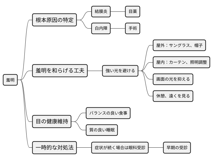 羞明の対処法