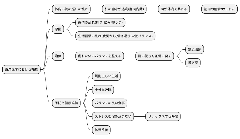東洋医学における抽搐