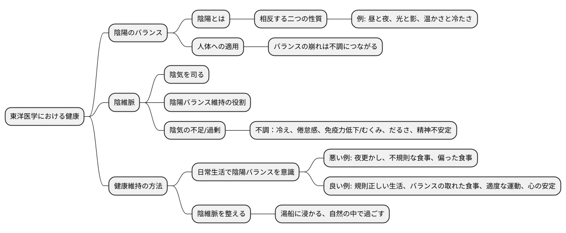 陰陽の調和と健康