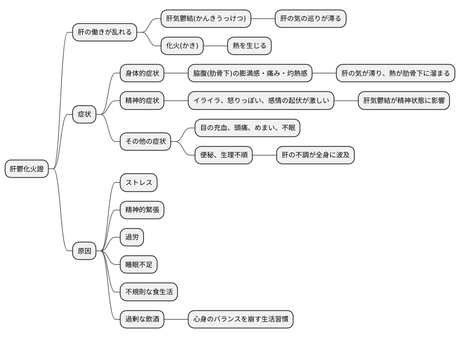 症状と原因