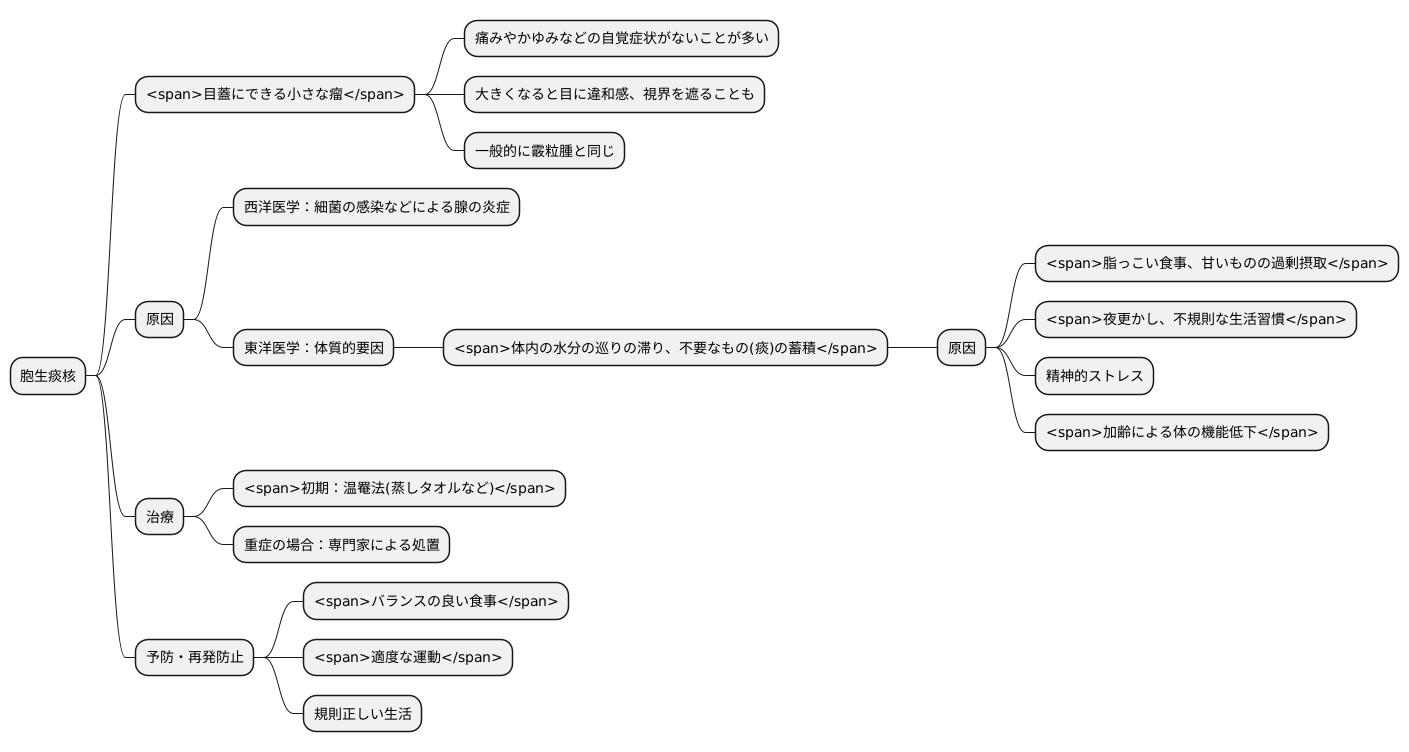 胞生痰核とは何か