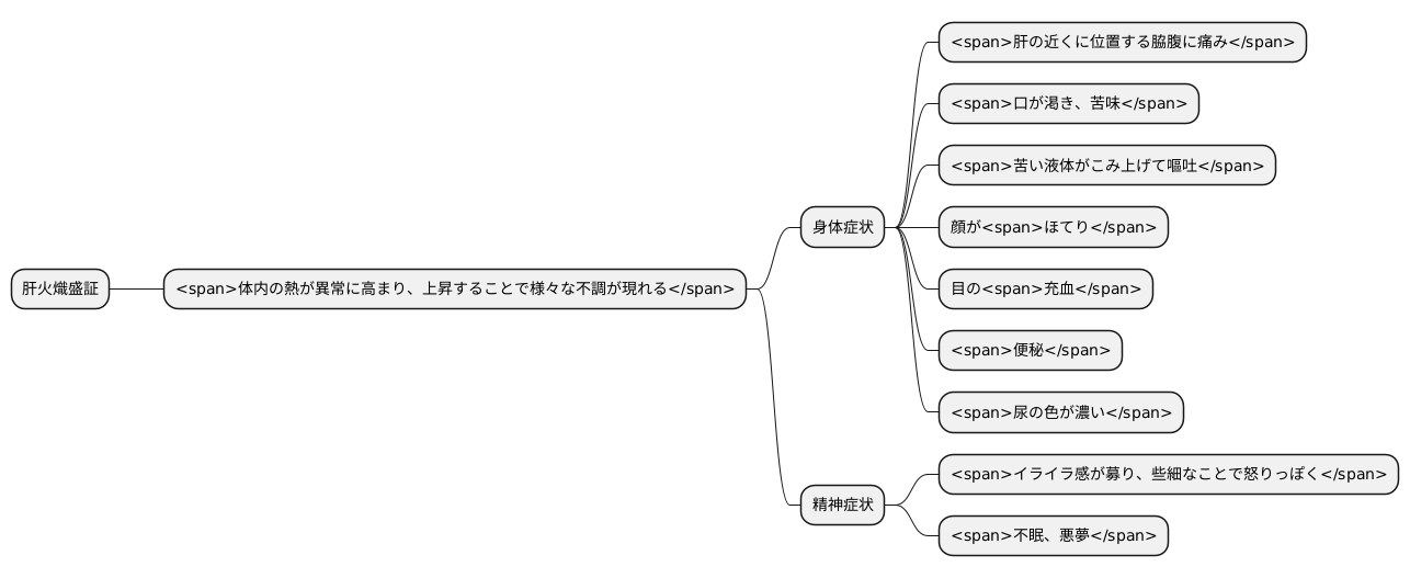 主な症状