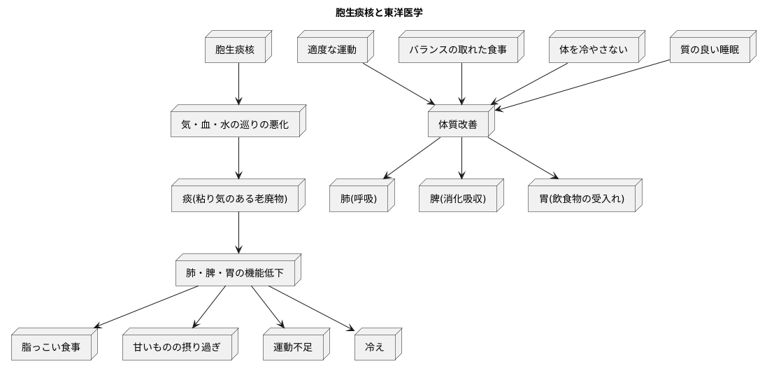 おわりに