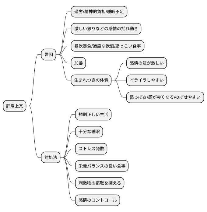 原因と病態