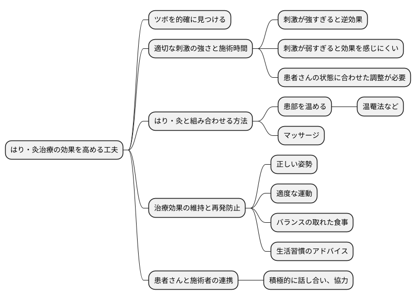 治療効果を高める工夫