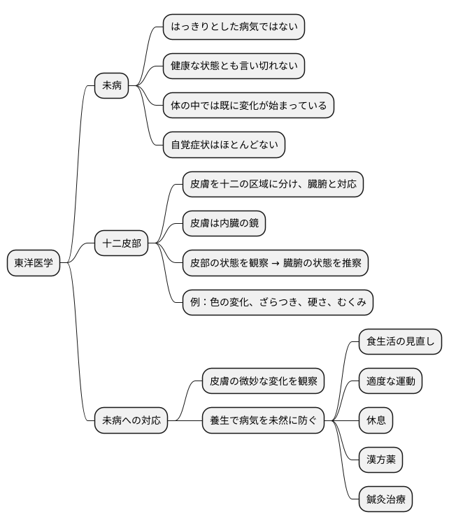 未病への対応