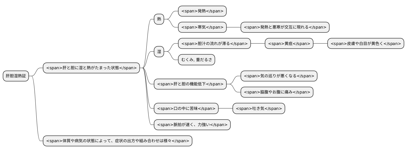 主な症状
