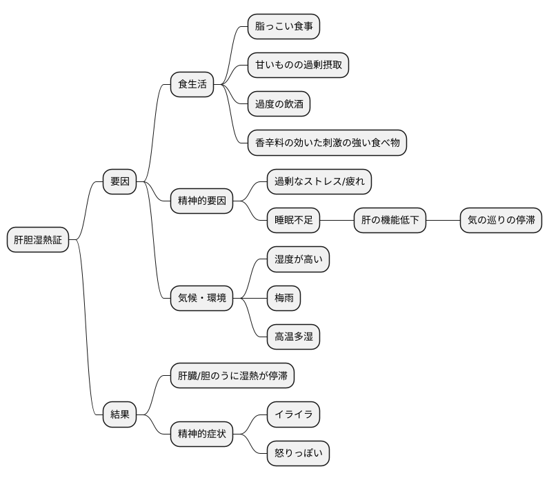 原因と病態