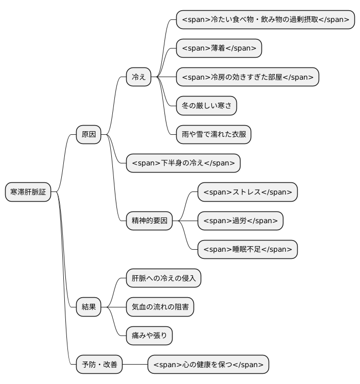 原因と病態