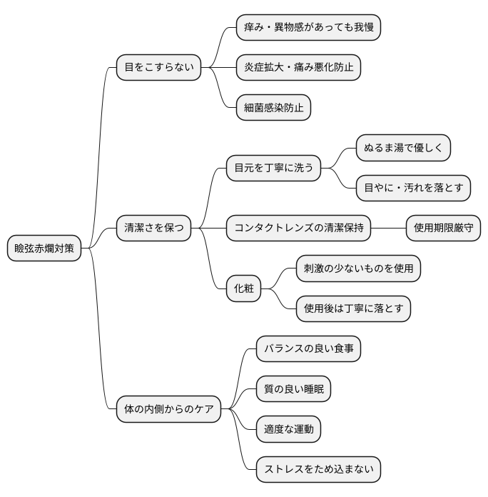 日常生活での注意点