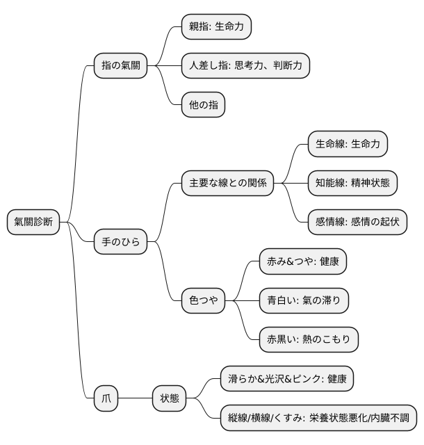 氣關と他の部位との関係