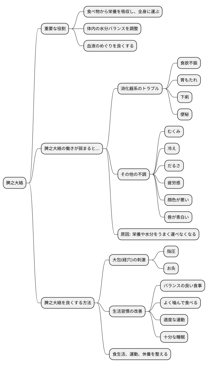 まとめ