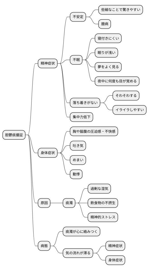 主な症状