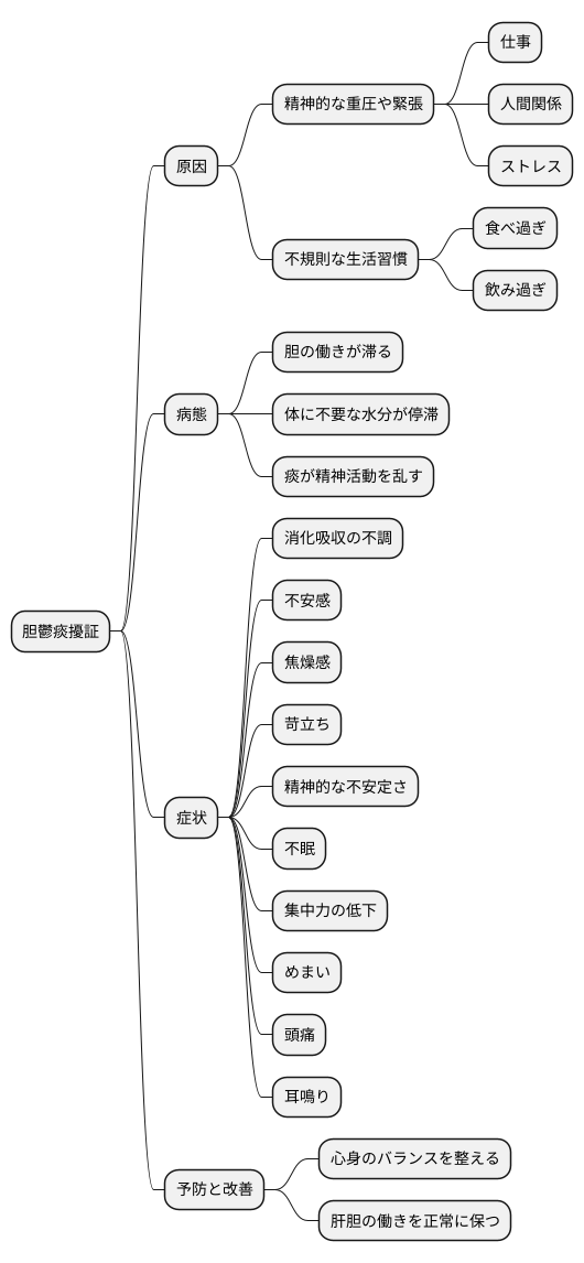 原因と病態メカニズム