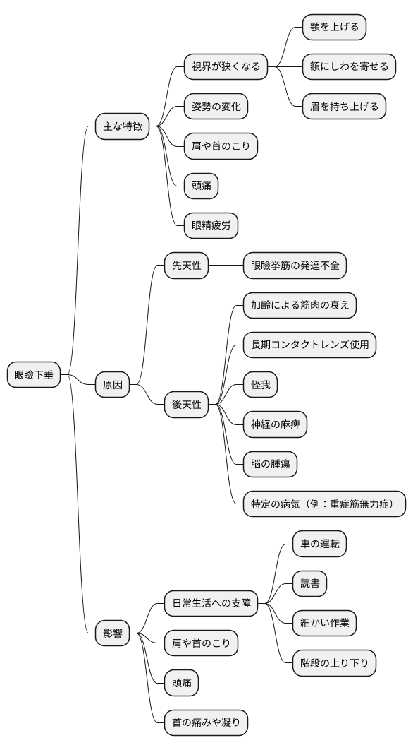 症状と原因