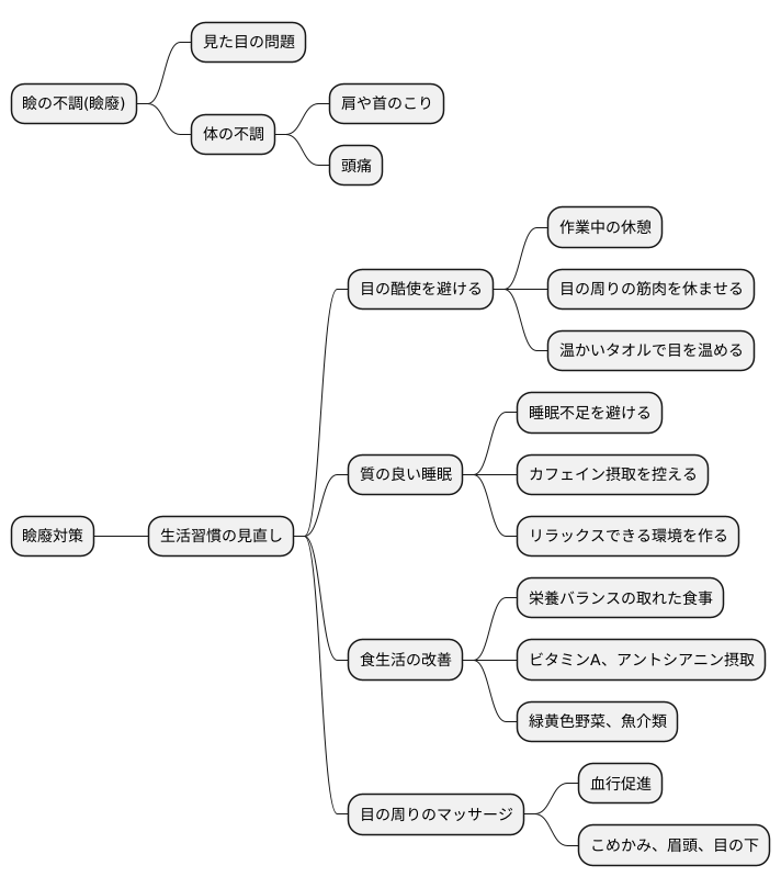 日常生活での注意点