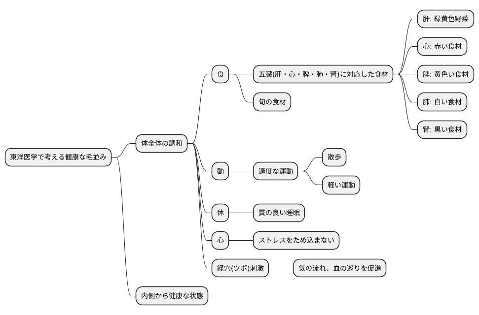 皮毛の健康維持