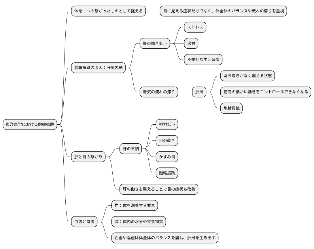 東洋医学の見方