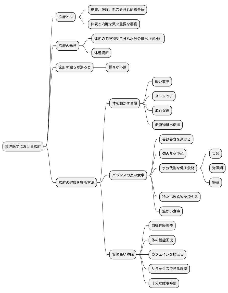 玄府の健康を守る方法