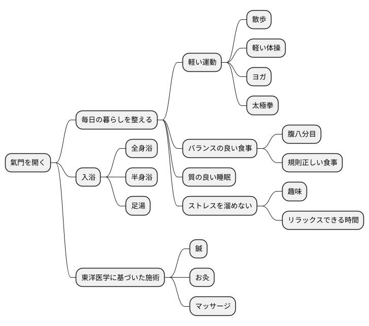 氣門を開く方法