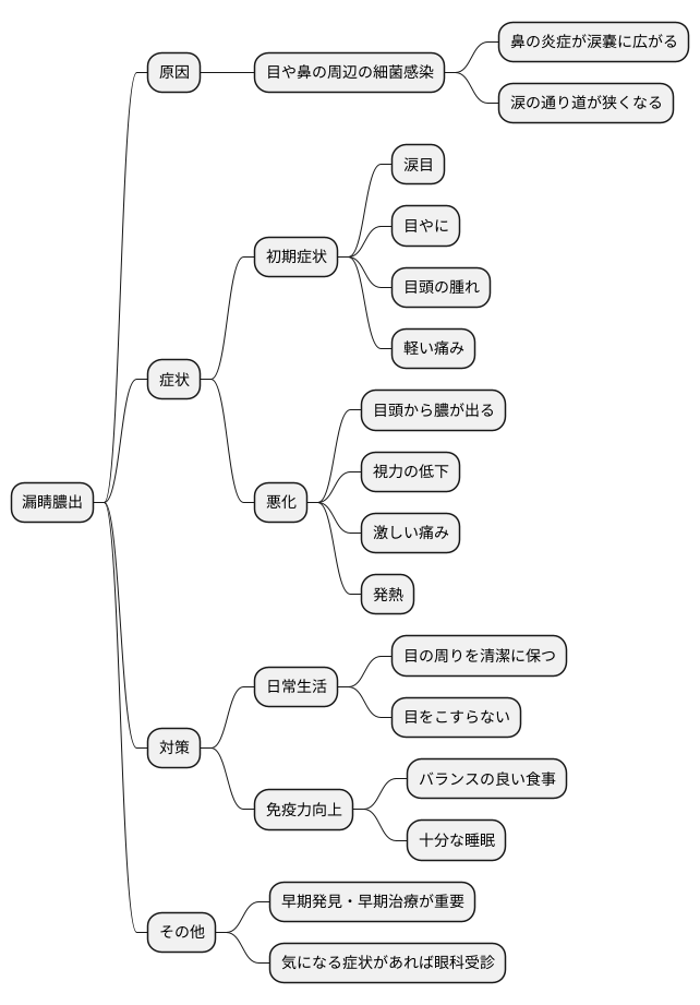 原因と症状