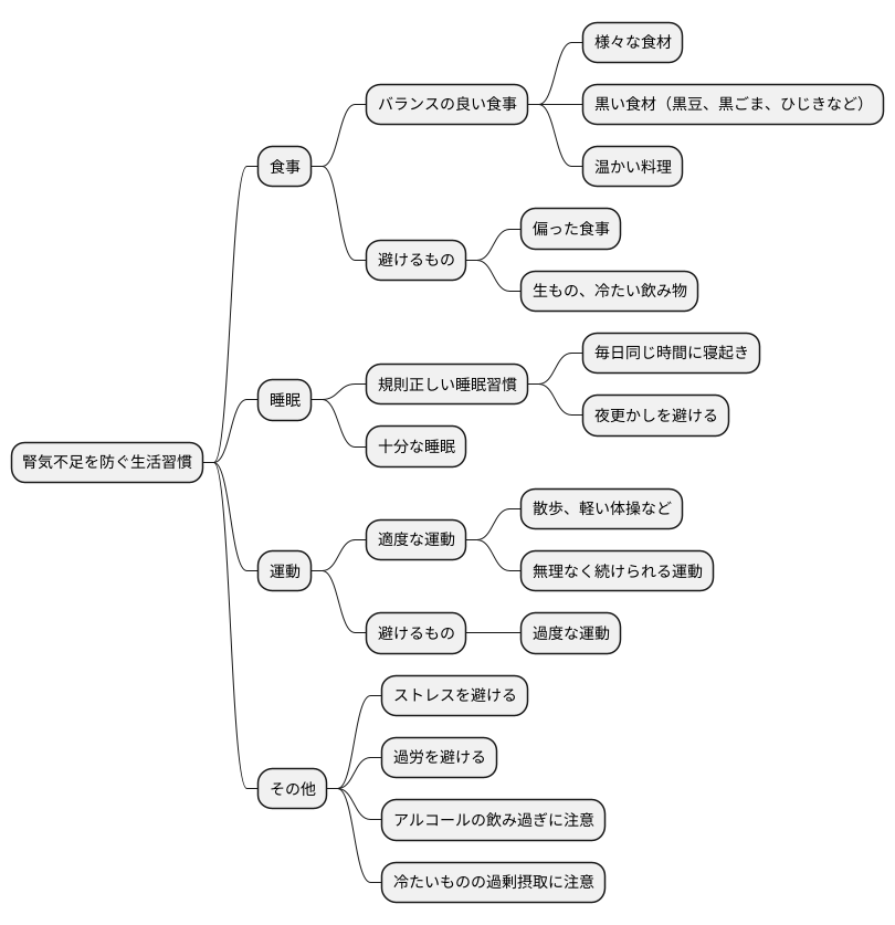 日常生活での注意点