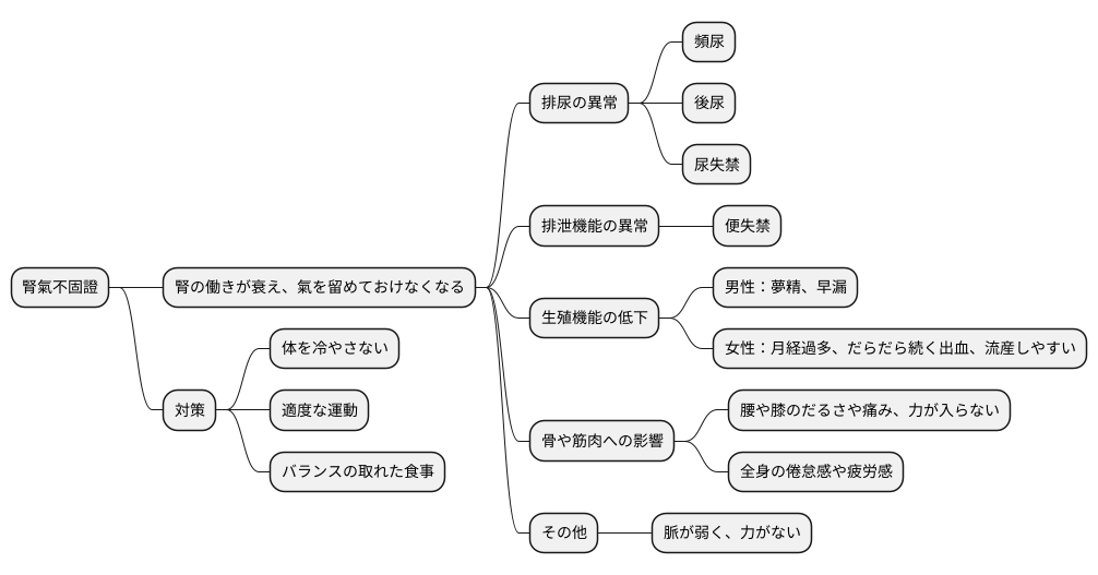 主な症状
