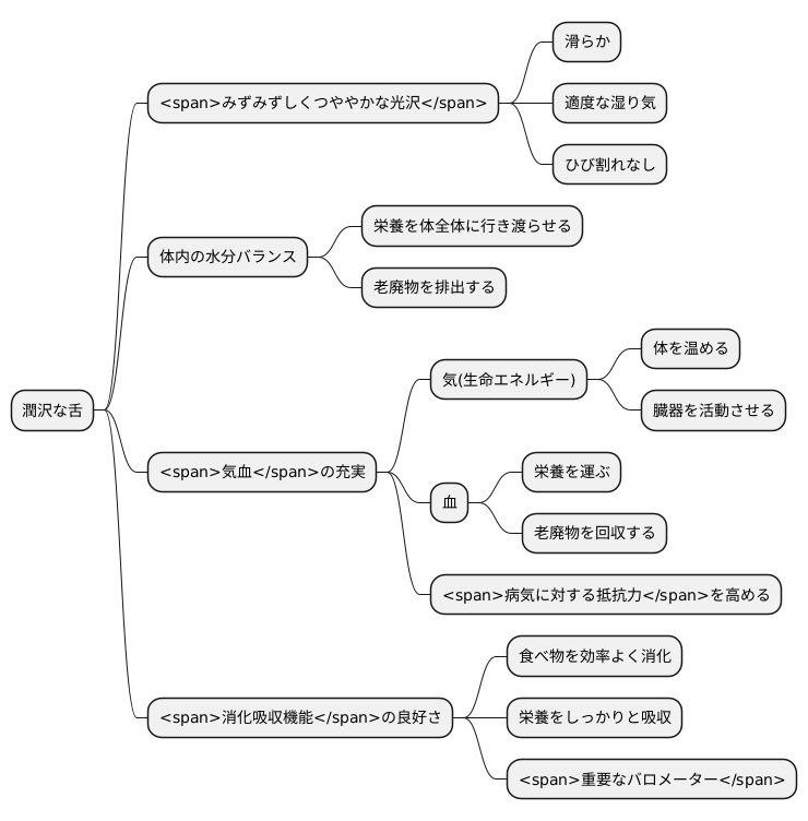 潤沢な舌