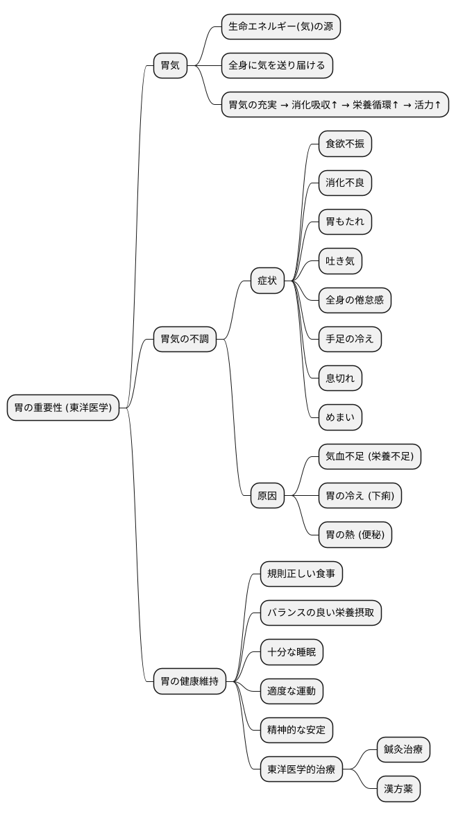 まとめ