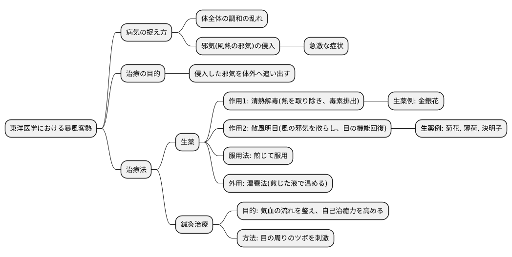 治療の考え方