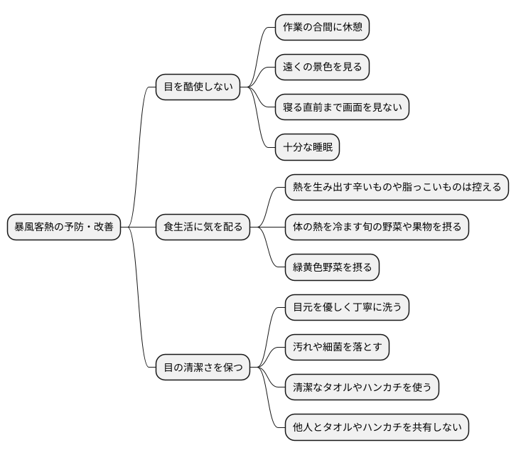 日常生活での注意点