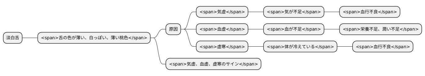 淡白舌とは