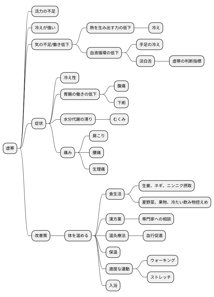 虚寒との関連