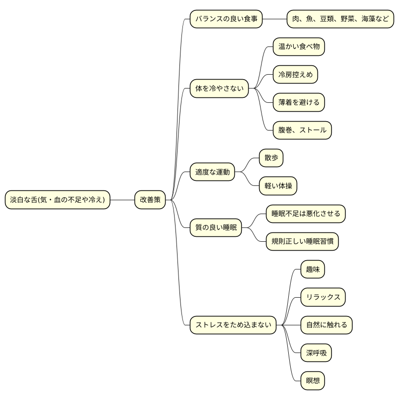 日常生活での注意点