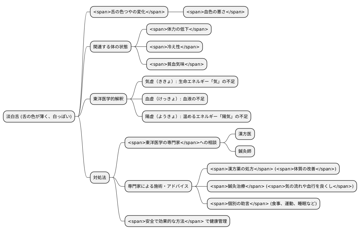 専門家への相談