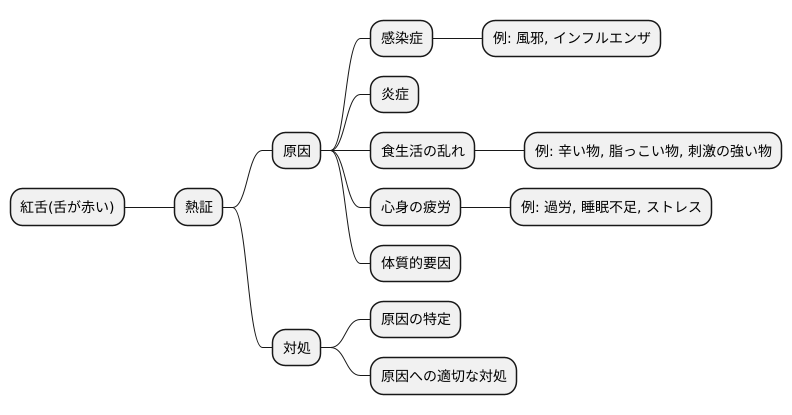 紅舌の原因