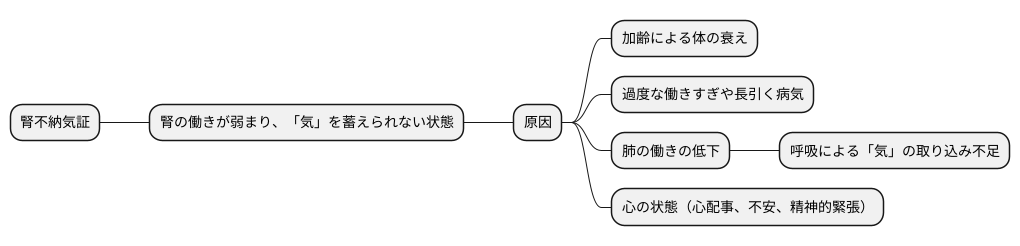 原因と病態メカニズム