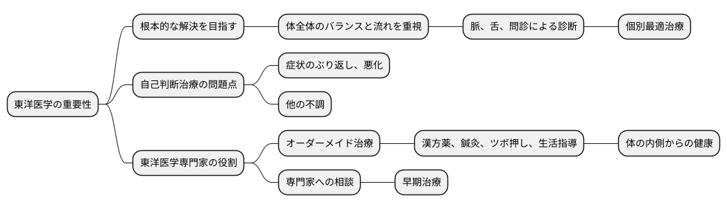 専門家による診断の重要性
