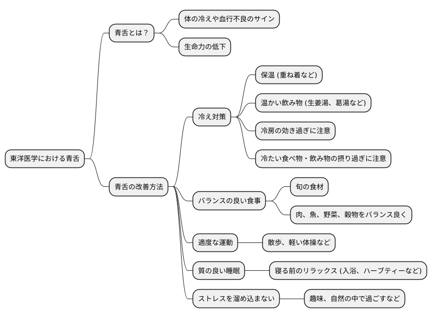 日常生活での注意点