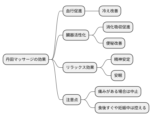 臍下へのマッサージ