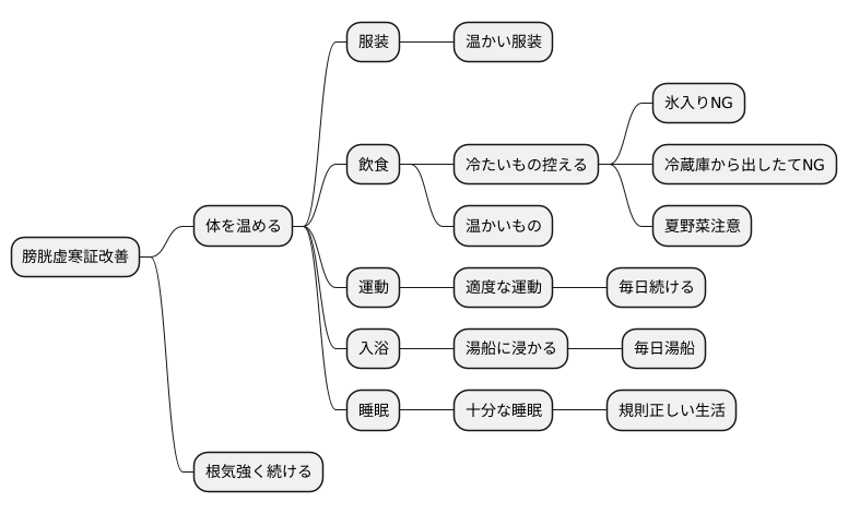 日常生活での注意点
