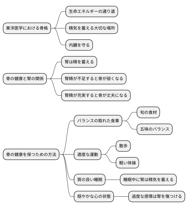 まとめ