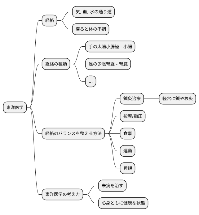 まとめ