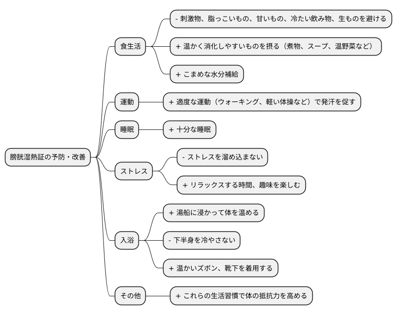 日常生活での注意点