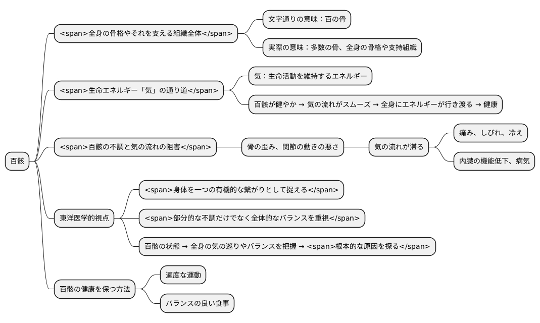 百骸とは何か