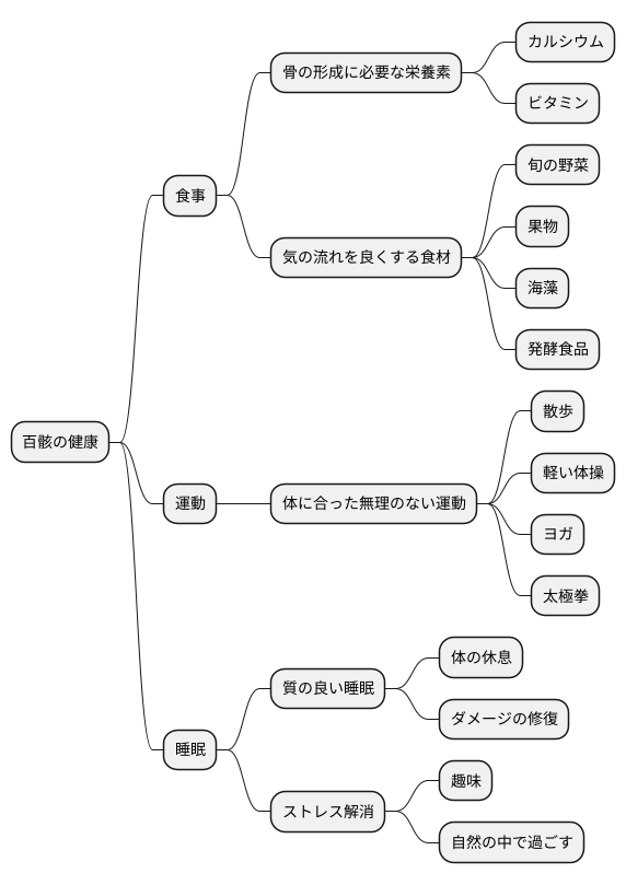 百骸の健康維持
